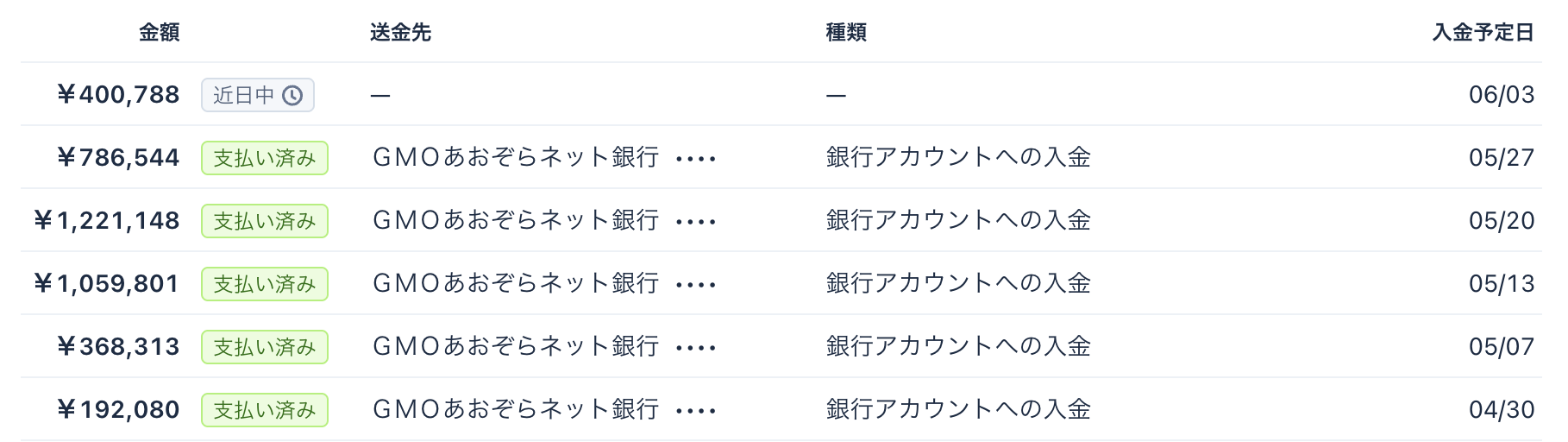 実際の振込履歴